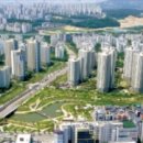 PRUGIO경기부동산중개 네이버블로그