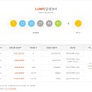 로또복권 1180회차 당첨번호 및 패턴분석표 (2025년 07월 12일 토요일 추첨) 이미지