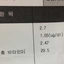 임산부 갑상선수치와 비타민d수치확인부탁드려요~ 이미지