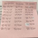 GS25 비산효자점 | 15개월 아기 육아와 함께 간호학과 4학년 2학기 졸업과 국가고시 합격까지