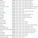 루디아헤어갤러리 - 성남시 분당구 야탑동 | 루디아헤어갤러리