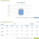 삼영전자공업 채용ㅣ2014 상반기 대졸사원 채용 + 연봉(~1/19) 이미지