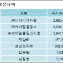 ㈜티케이케미칼 이미지