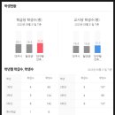 왕선초등학교 | 대구 달성군 다사읍 매곡리 죽곡하우젠트아너스빌 대리임장