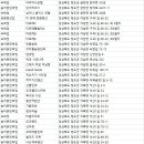 생금비리선재마을휴게소 | 청도숙소