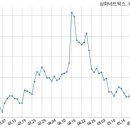 (주)아이에이치큐