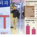 공유지의 비극, 실손보험 이미지