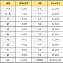 [공지] 3월 21일(목) 패치노트 상세 안내 (3/26 11:40 수정) 이미지