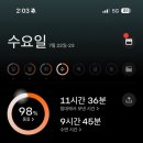 장수치과재료상사 | 평생 꿈이 기초대사량 5000