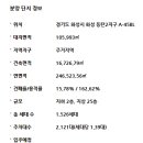 대림e편한세상공인중개사사무소 이미지