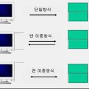타임정보통신