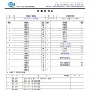 1/22일 박종구님 사랑나무팀 37명 항공권 발권 되었습니다. 이미지