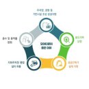 모아통상