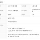 삼정그린코아더시티 이미지