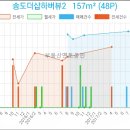 지안마취통증의학과의원 이미지