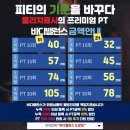 바디밸런스 경북도청점 이미지