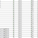 서울교통공사(지하철오금역사) 네이버블로그