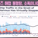 2026년 4월 6일(월) : 부활절 미국•유럽 휴장, 전쟁 양상보다 해협과 원유 문제 해결 중요 이미지