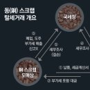 &#34;동 스크랩&#34; 매입자 납부특례 전격도입 &#39;유력&#39; 이미지