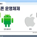 스마트폰 활용 이미지