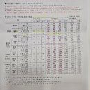 천사약국 | 40주차 기록:: 아산시/충남 출산 지원, 임산부 지원 내용 확인, 산후도우미 신청(에스엠천사), 태동...