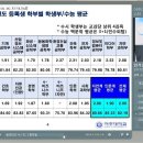 아주대학교 의학전문대학원 이미지