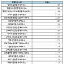 풍경채삼성공인중개사사무소 이미지