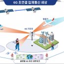 선박전자통신 이미지