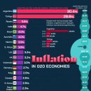 순위: G20 경제권 인플레이션 전망 이미지