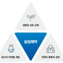 삼성제약공업(주)