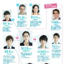 오상도 | <오늘은 회사 쉬겠습니다>후기 스포⭕