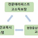 피부관리사 (주간) 이미지