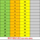 7단지예미지풍년공인중개사사무소 이미지