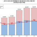 (주)다인산업개발 데일리벳