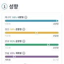 매년 해보지만 결과는 항상 똑같다 이미지