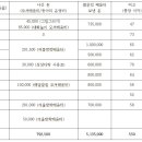 1월 배움터 갈무리(2.11 기준) 이미지