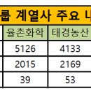 농심제분 이미지