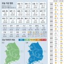 (주)동글