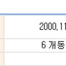 노원-공릉-3219 네이버블로그