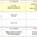 ▶2022.11 셋째주 열공회원님 감사합니다 이미지