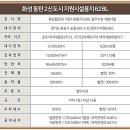 레이크원탑공인중개사사무소 이미지