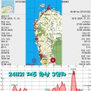 241121 제주3일차 - 코업성산H에서 제주항 이미지