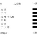 산뢰이괘 이효 산택손괘 이미지