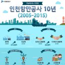 항만10로 이미지