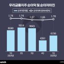 노릇 이미지