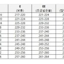 발볼 넓은거로 나 이길 사람 없다고 봄 이미지