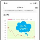 (주)세아푸드 이미지