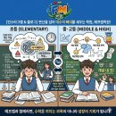 코다수학학원 | 초등 연산과 중등 대수의 결정적 차이. 왜 '문자와 식'에서 첫 번째 수포자가 나올까요?