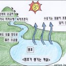 사막 한가운데 뚫린 길 이미지