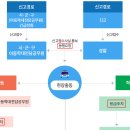 정보공개청구 반박 의견서 작성 중 - 수정 예정 이미지